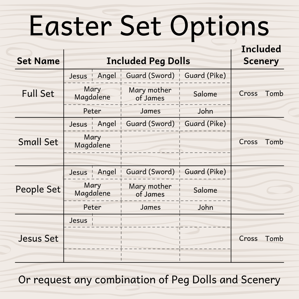 Many sets of Pegsies Easter Peg Doll Set. Sets include options for ten different peg dolls and two different scenery options, Cross and Tomb.